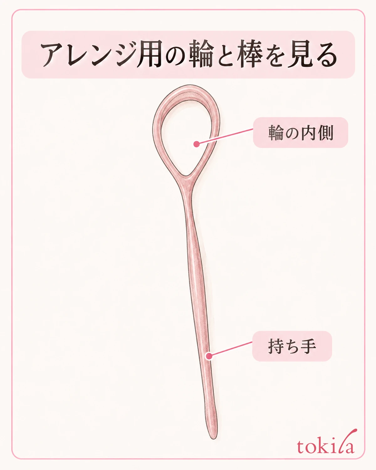 輪のある側と持ち手、使う説明図を対応させます。