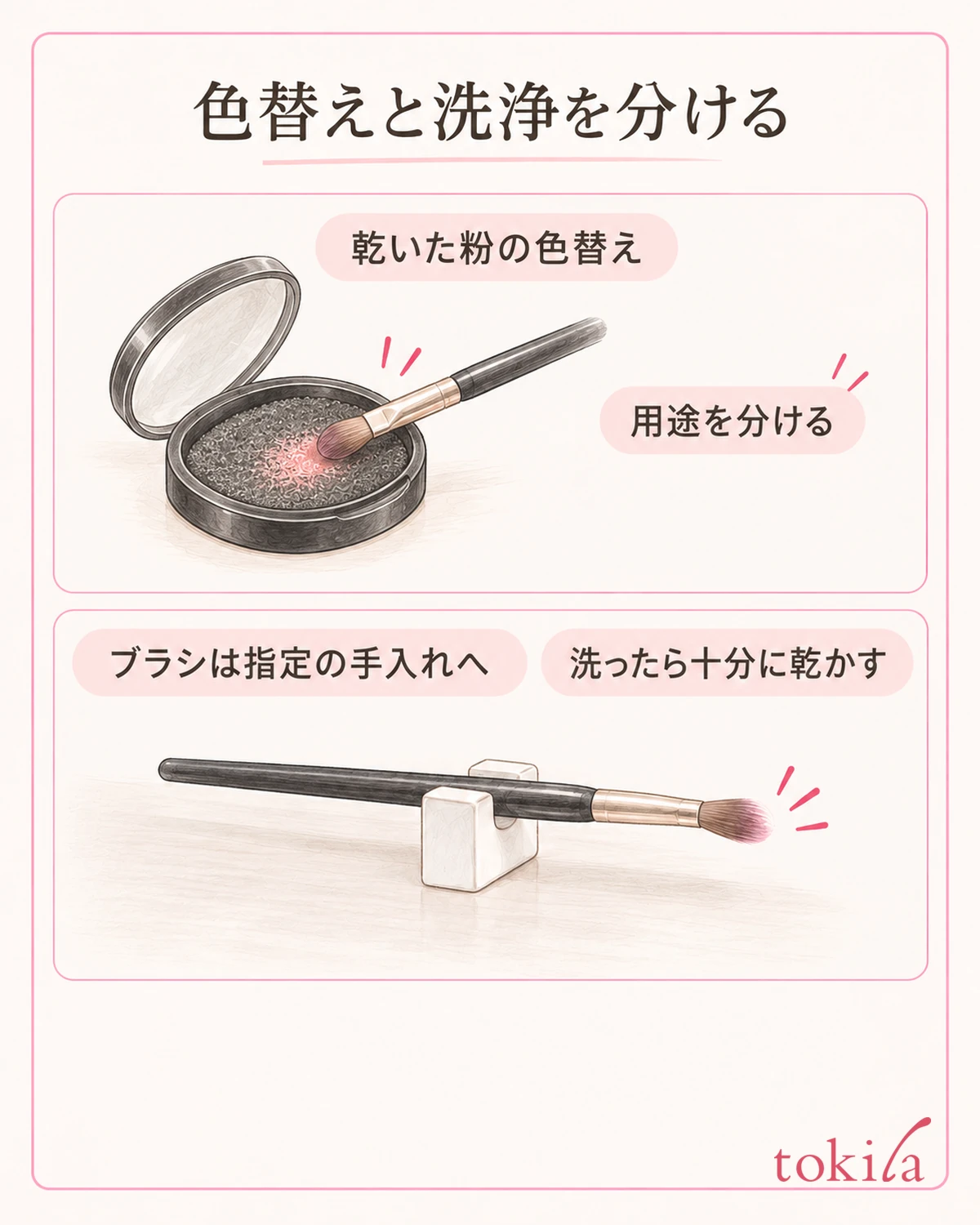 スポンジとブラシの手入れを分け、洗ったら十分に乾かします。