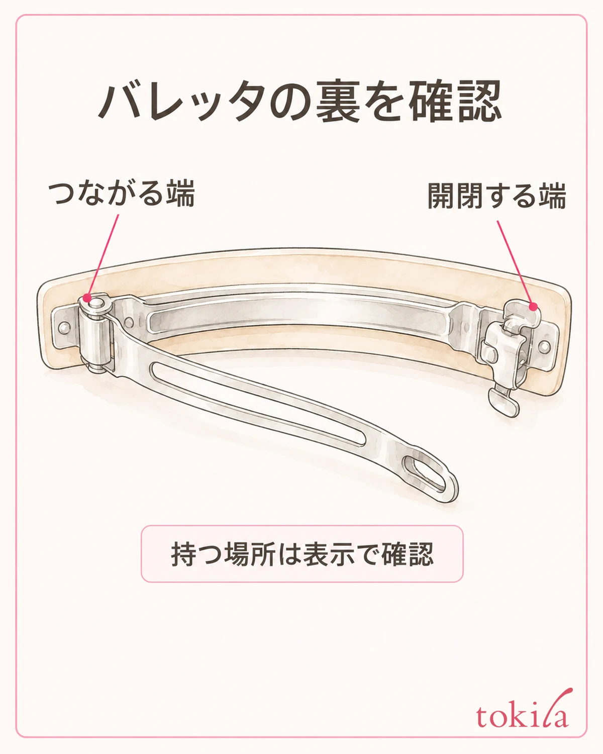 裏の金具で、つながった端と開閉する端を見分けます。