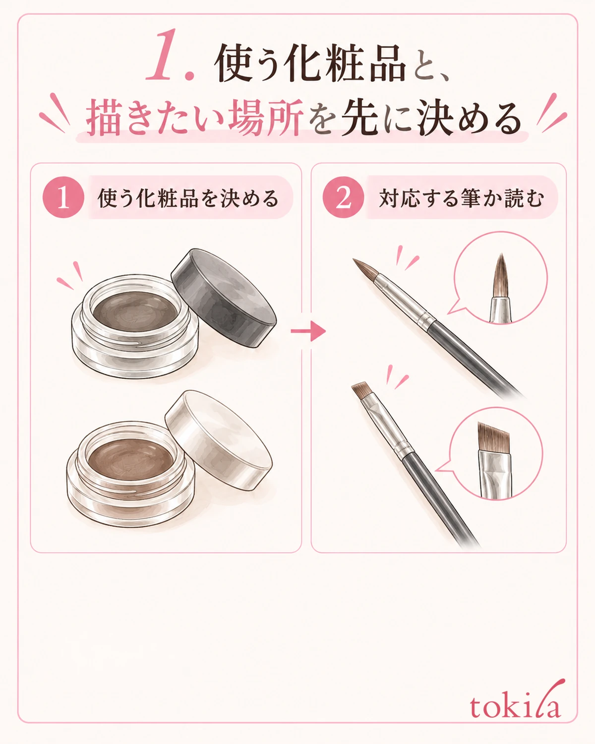 化粧品の対応と描きたい範囲を、筆の形より先に決めます。