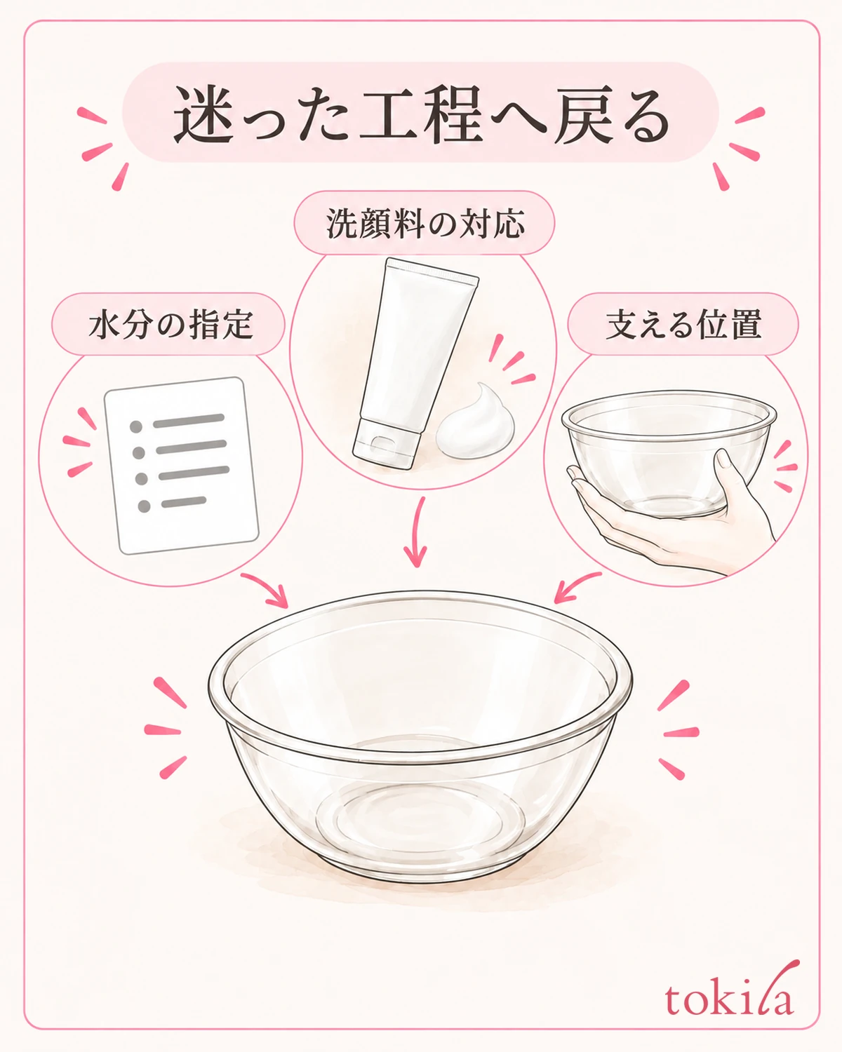 对起泡情况有疑问时,分开考虑是退回到容器、洗面奶还是水分。