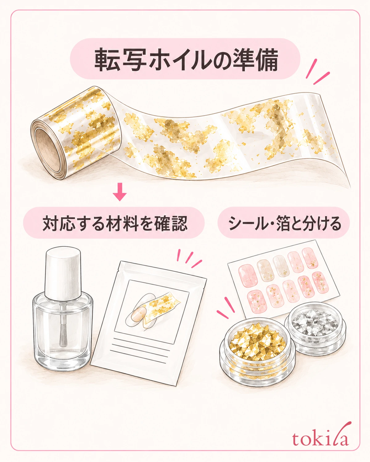 転写するシートと対応材料を、包装の説明で照合します。