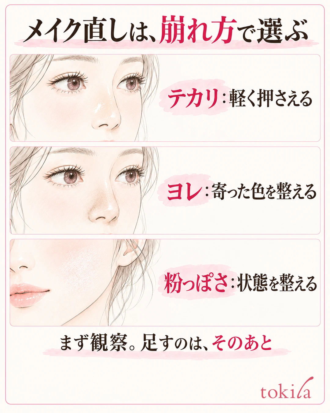 区分出油发亮、鼻翼卡粉、脸颊起粉，并展示各自首先要做的操作的示意图