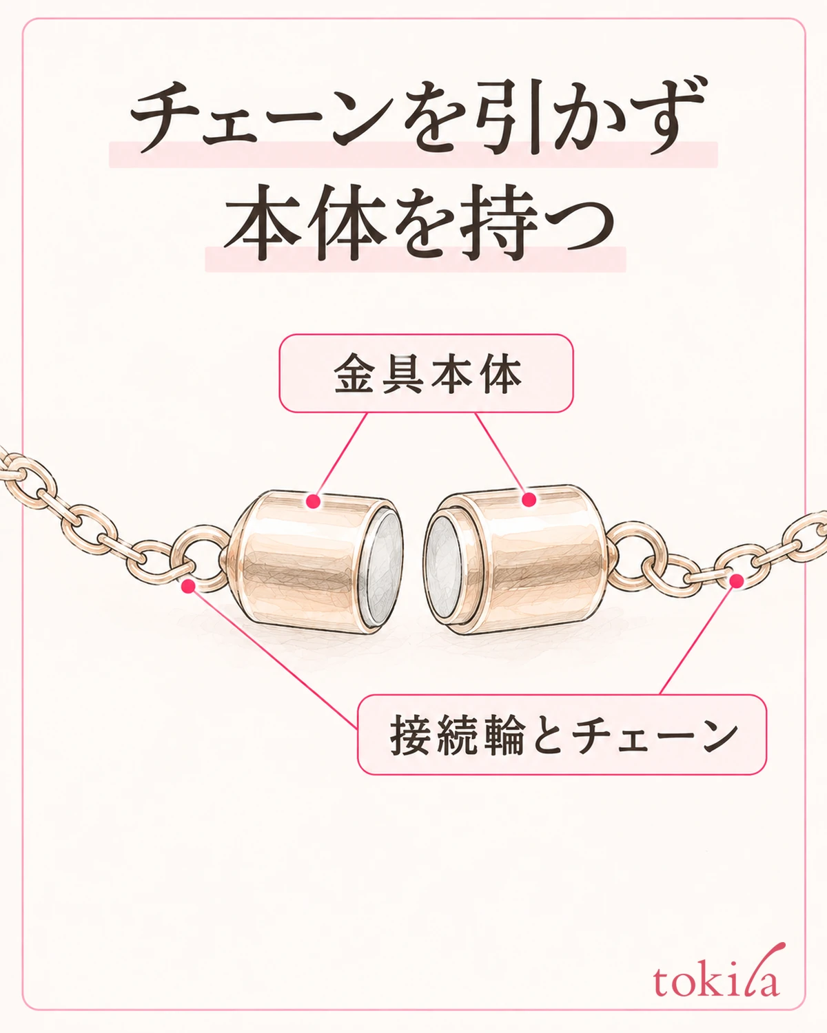区分要操作的本体和细链条的连接圈。