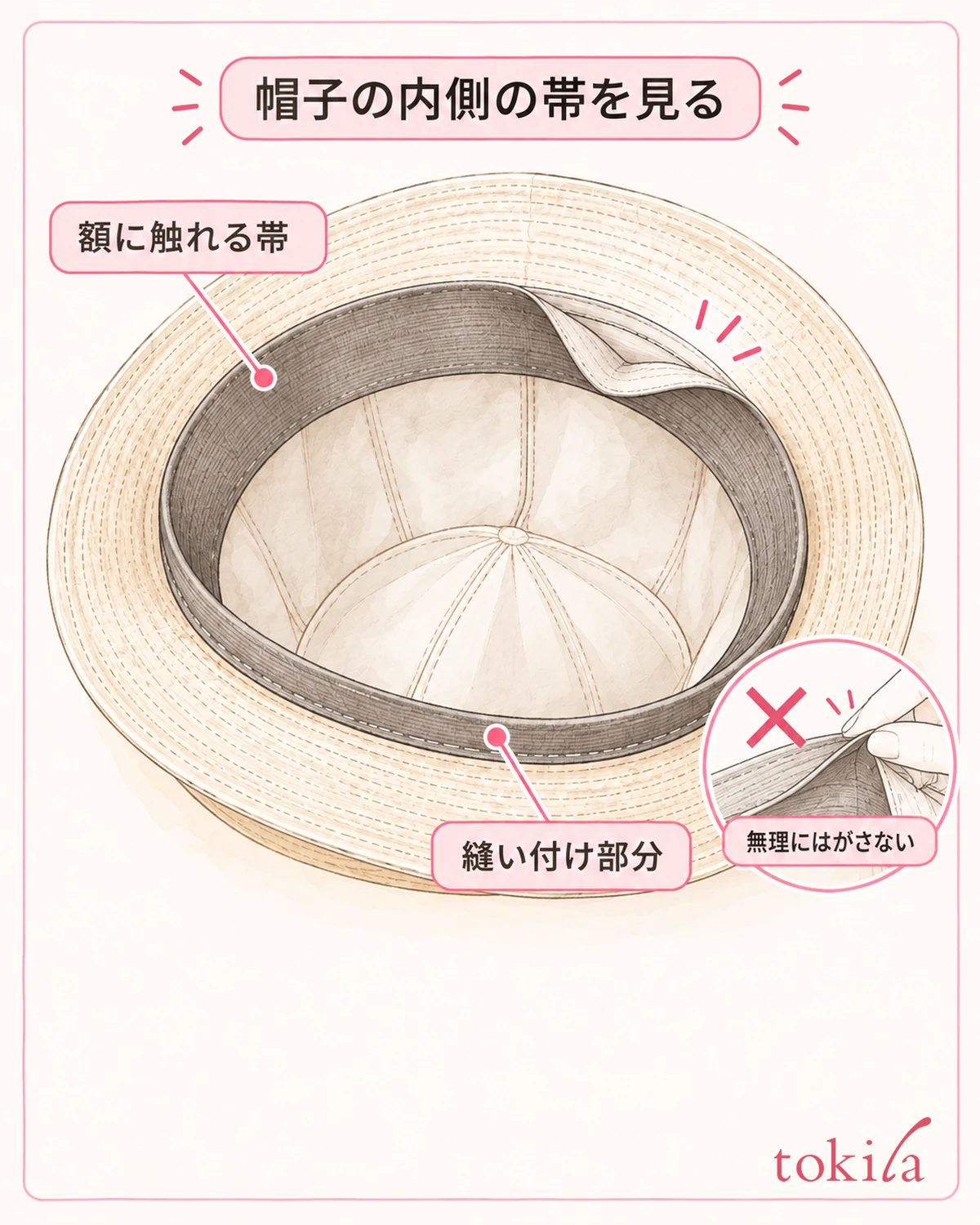 額に触れる帯と、縫い付け部分を見分けます。