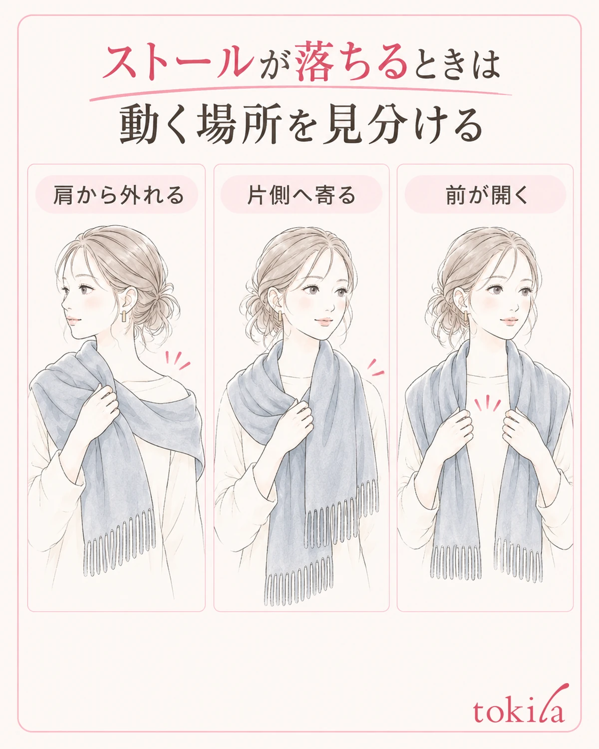 肩から外れる・片側へ寄る・前が開く、のどこが動くかを分けて見ます。