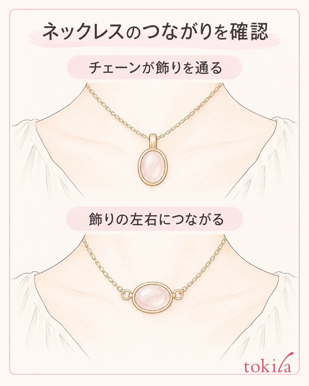 Distinguish a chain that passes through the pendant from a chain that connects to both sides of it.