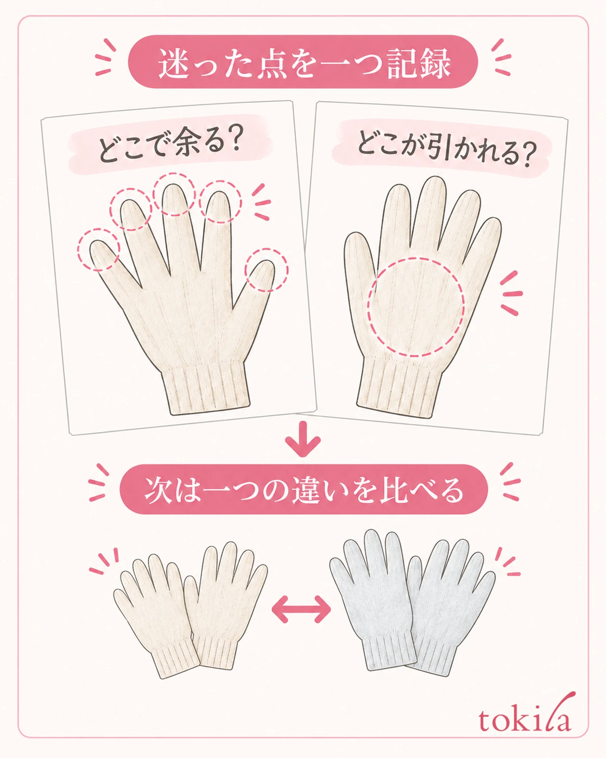 迷った場所と動作を一つずつ記録して比較します。