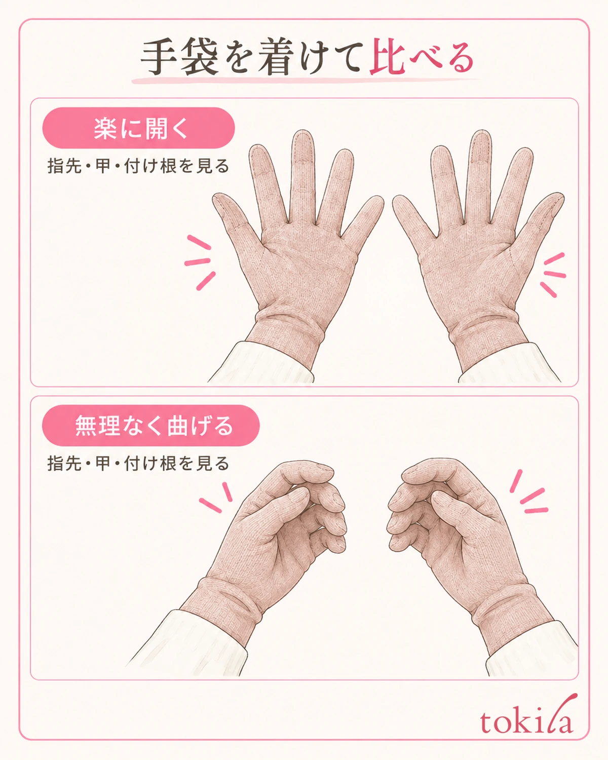 手を開いた状態と曲げた状態を分けて確認します。