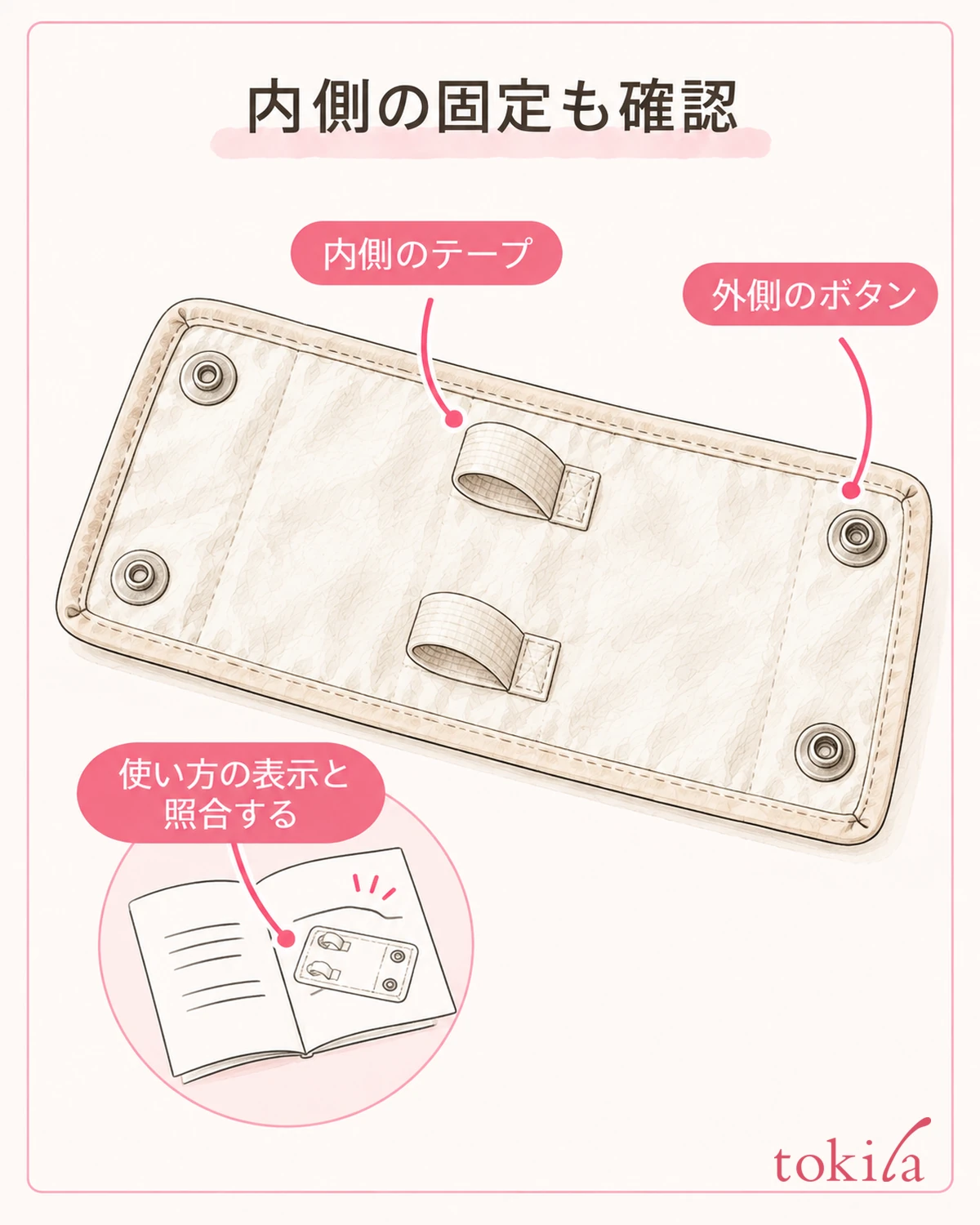 将内侧的固定部件与闭合外侧的扣件分开查看。