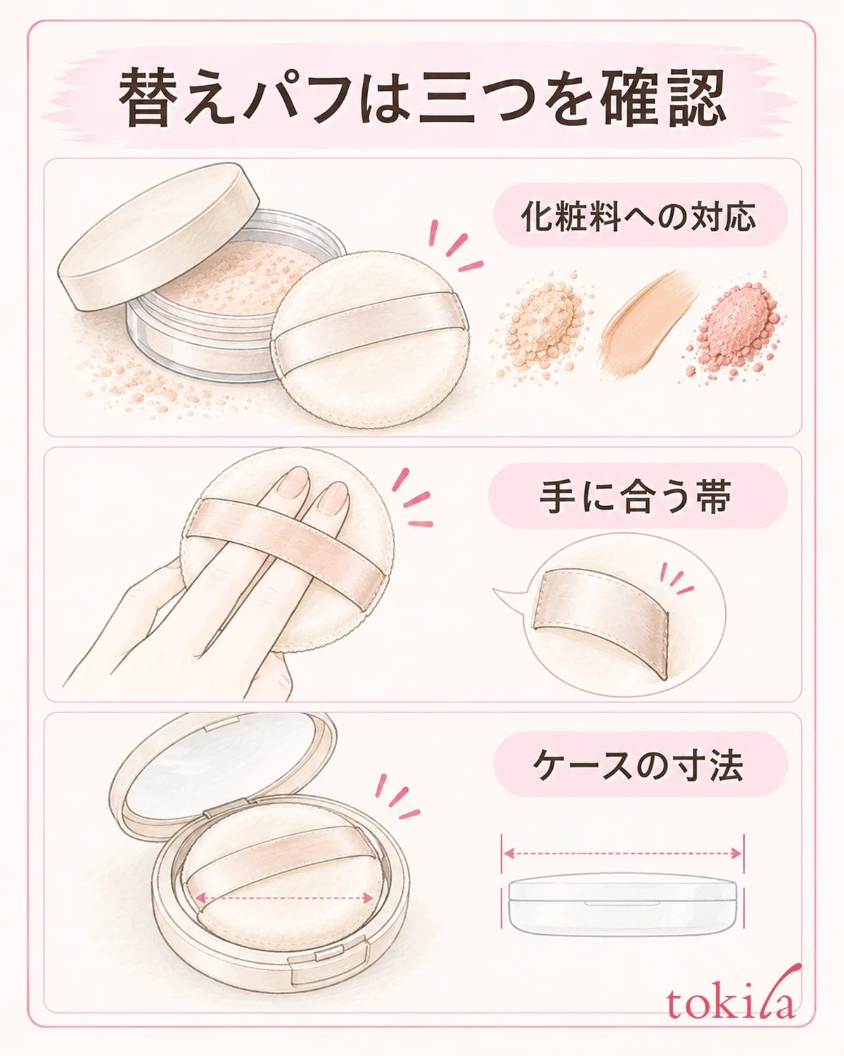用途と手への合い方に加え、ケースの寸法も確認します。
