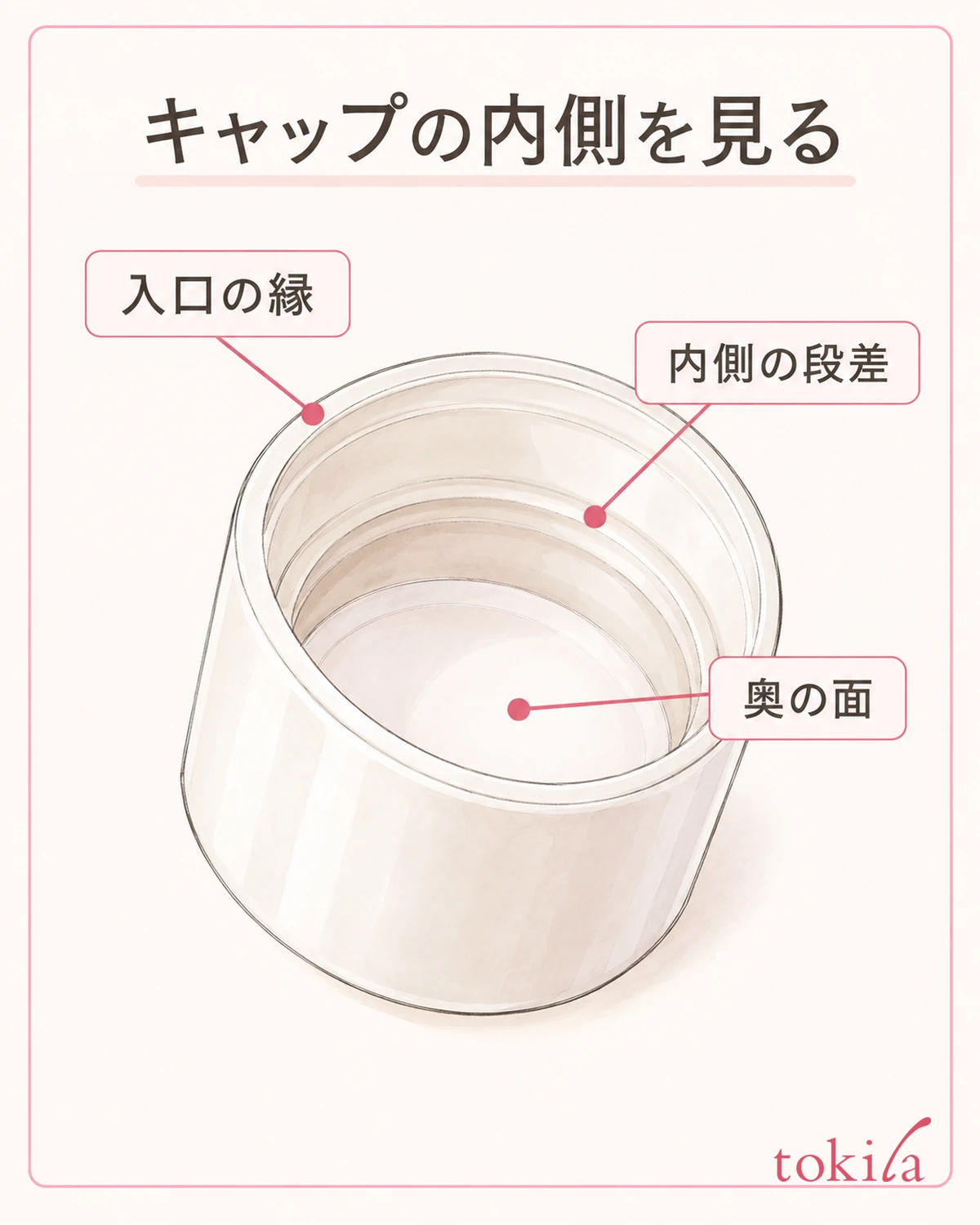 キャップの縁・段差・奥を分けて、見える付着を確認します。