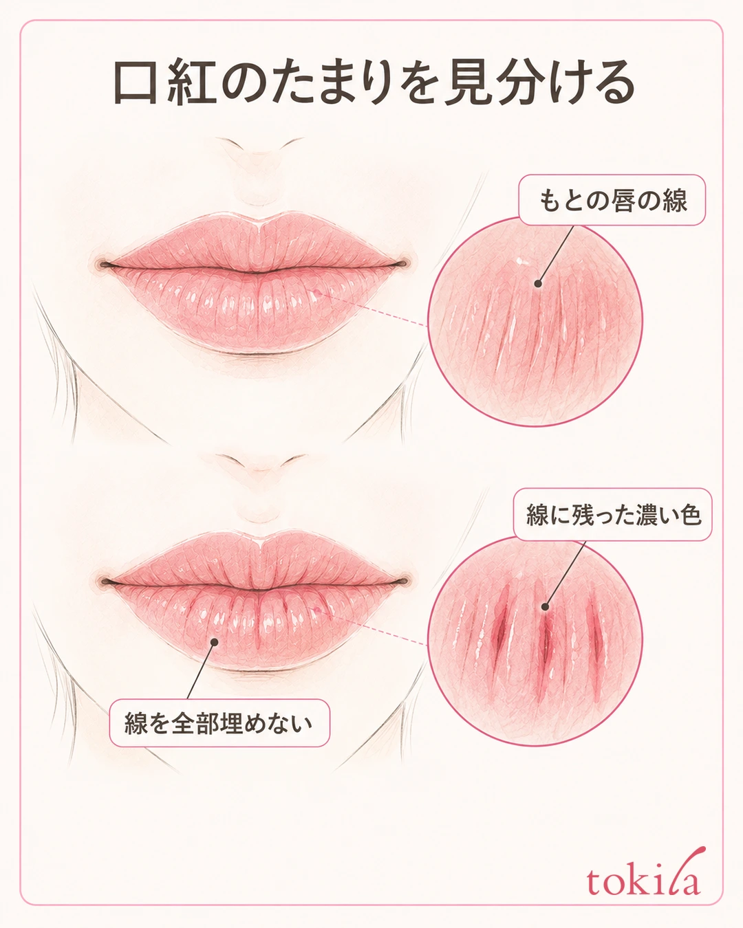 同じ唇で自然な縦線と線に残った濃い口紅を分ける比較図