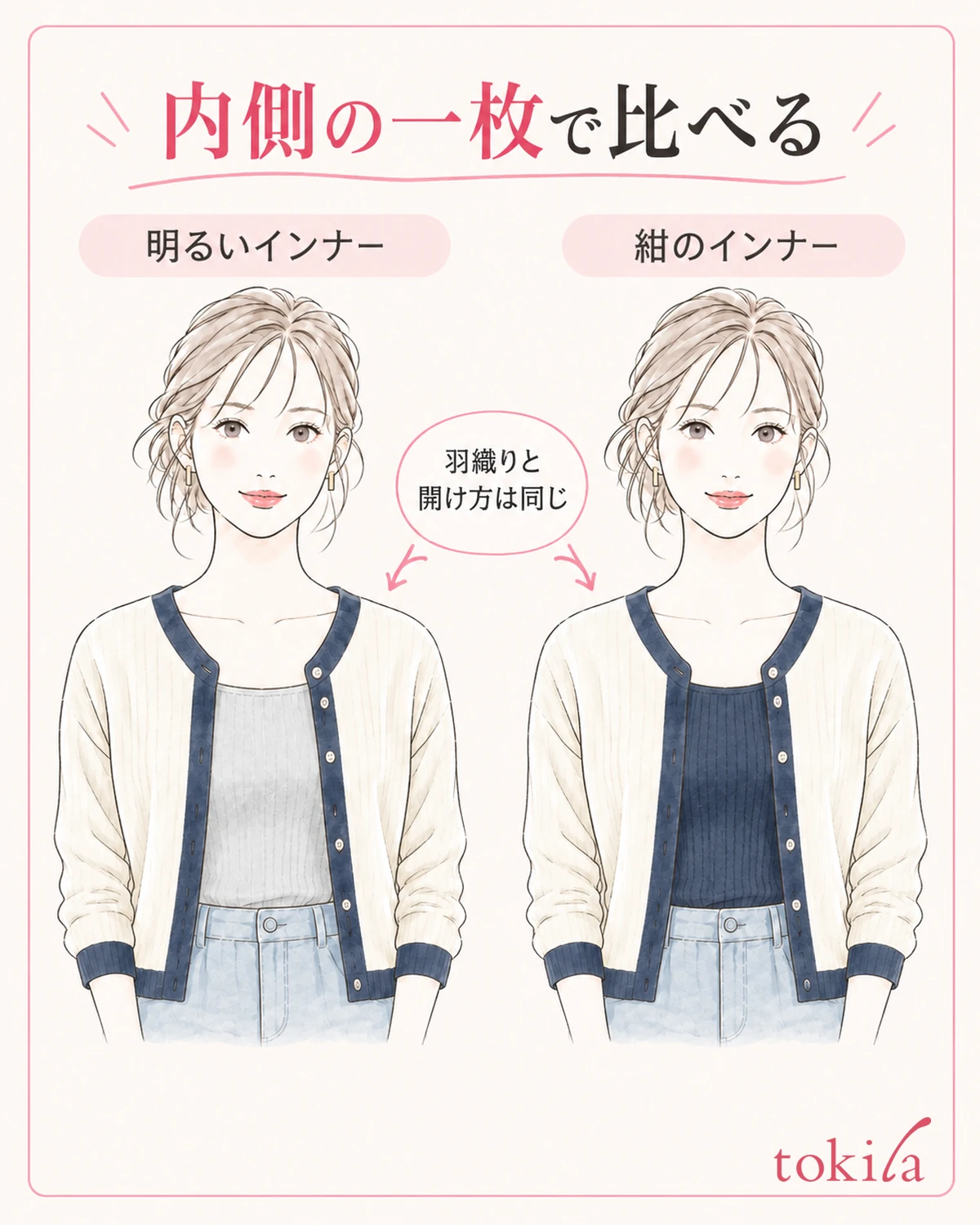 同じ羽織りで内側の服だけを替え、身頃と線のどちらにつながるか比べます。