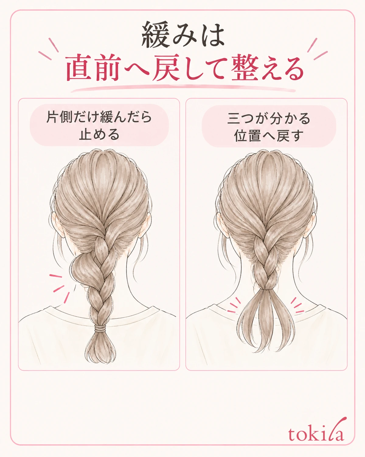 片側だけ緩んだら、三つを識別できる直前の交差へ戻す図