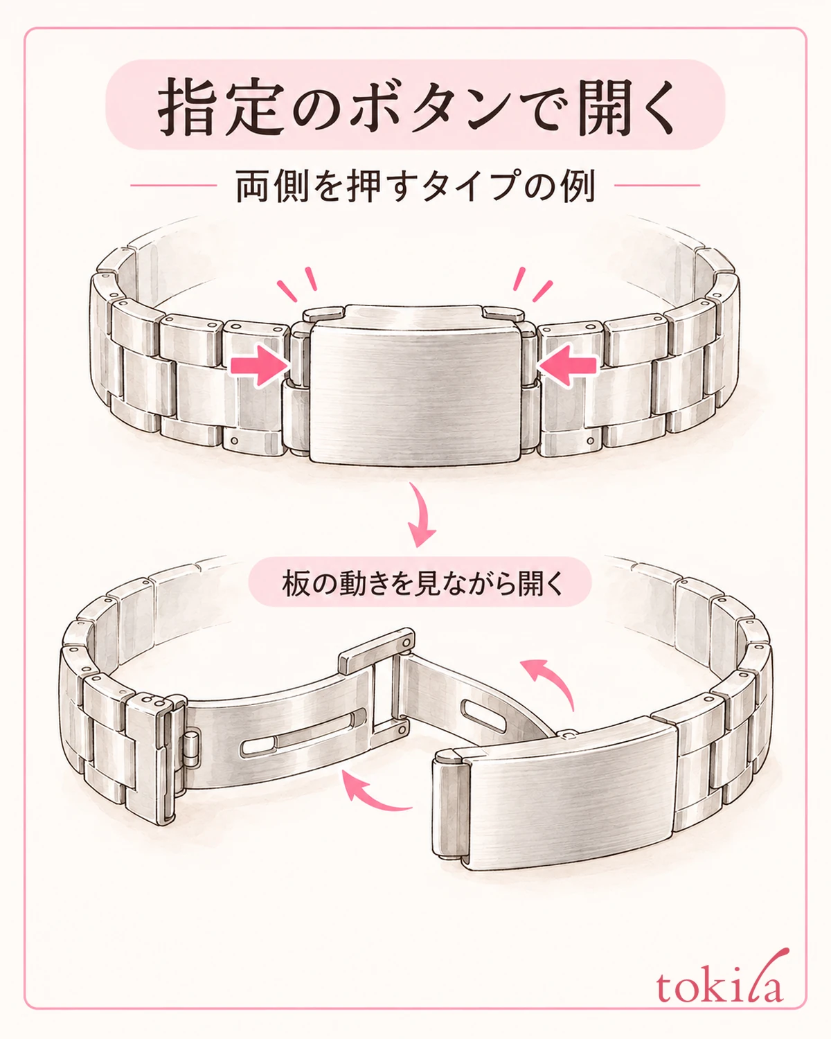 指定の解除部を操作し、折り畳み板の動きを見ながら開きます。