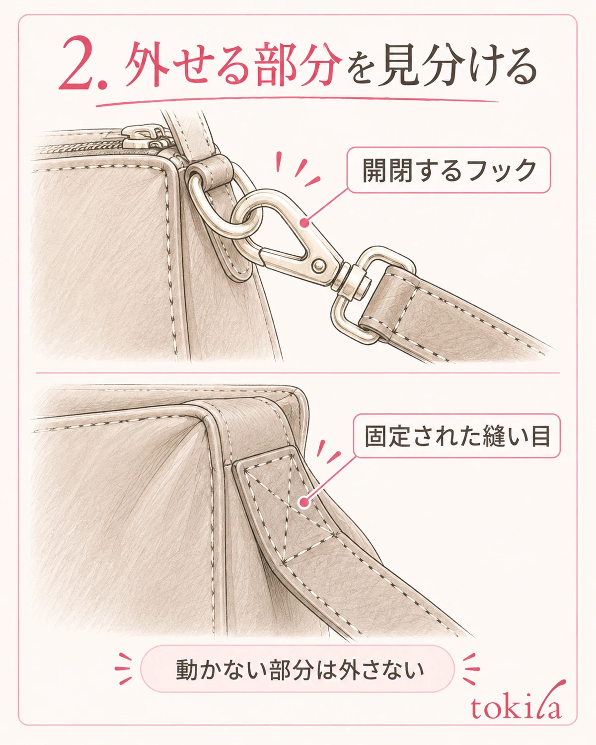 Tell an opening fitting from a fixed seam, and handle only the structures that can be removed.