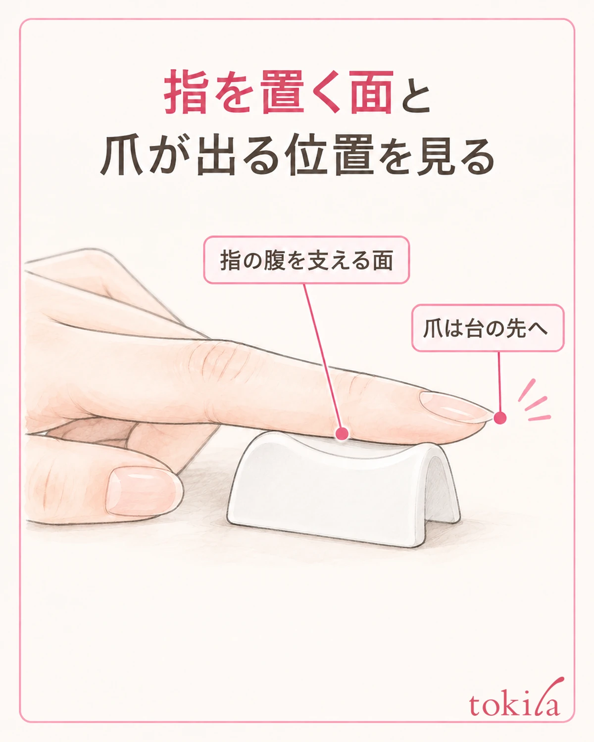 指を置く上面と、爪が出る側の縁を一緒に見ます。