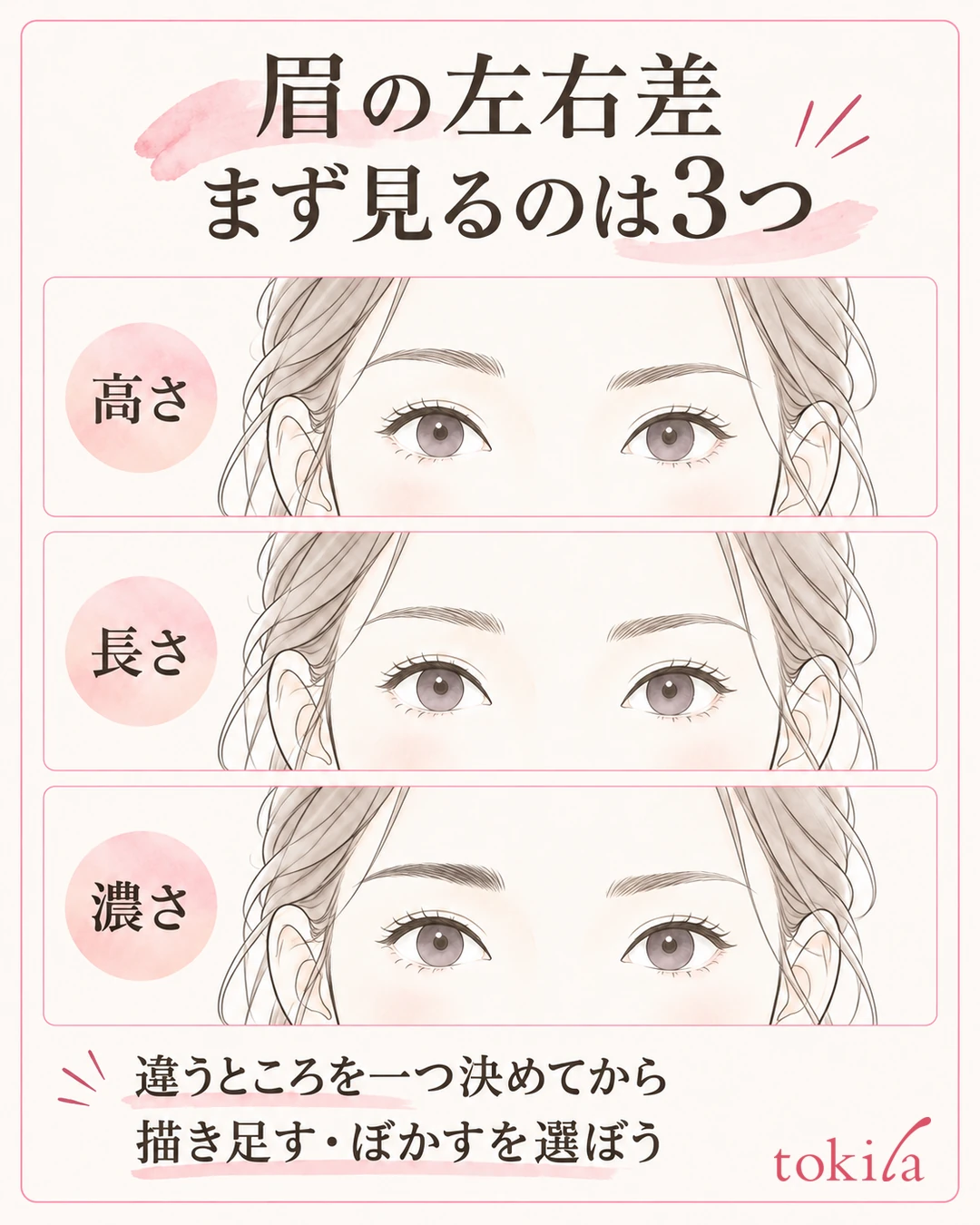 눈썹의 높이·길이·농도의 좌우 차이를 3줄로 나타내고, 다른 곳을 하나 정하는 그림