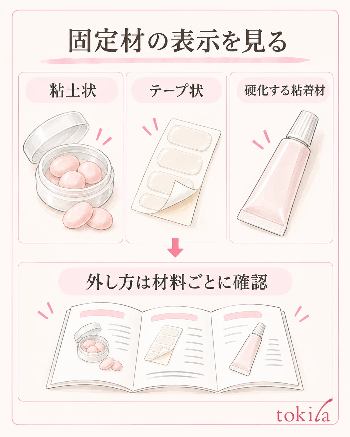Check the type of fixing material and read the matching removal method.