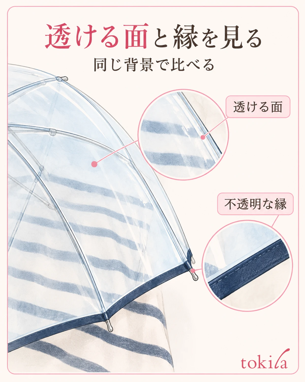 透ける面と不透明な縁取りを、同じ背景で見比べます。