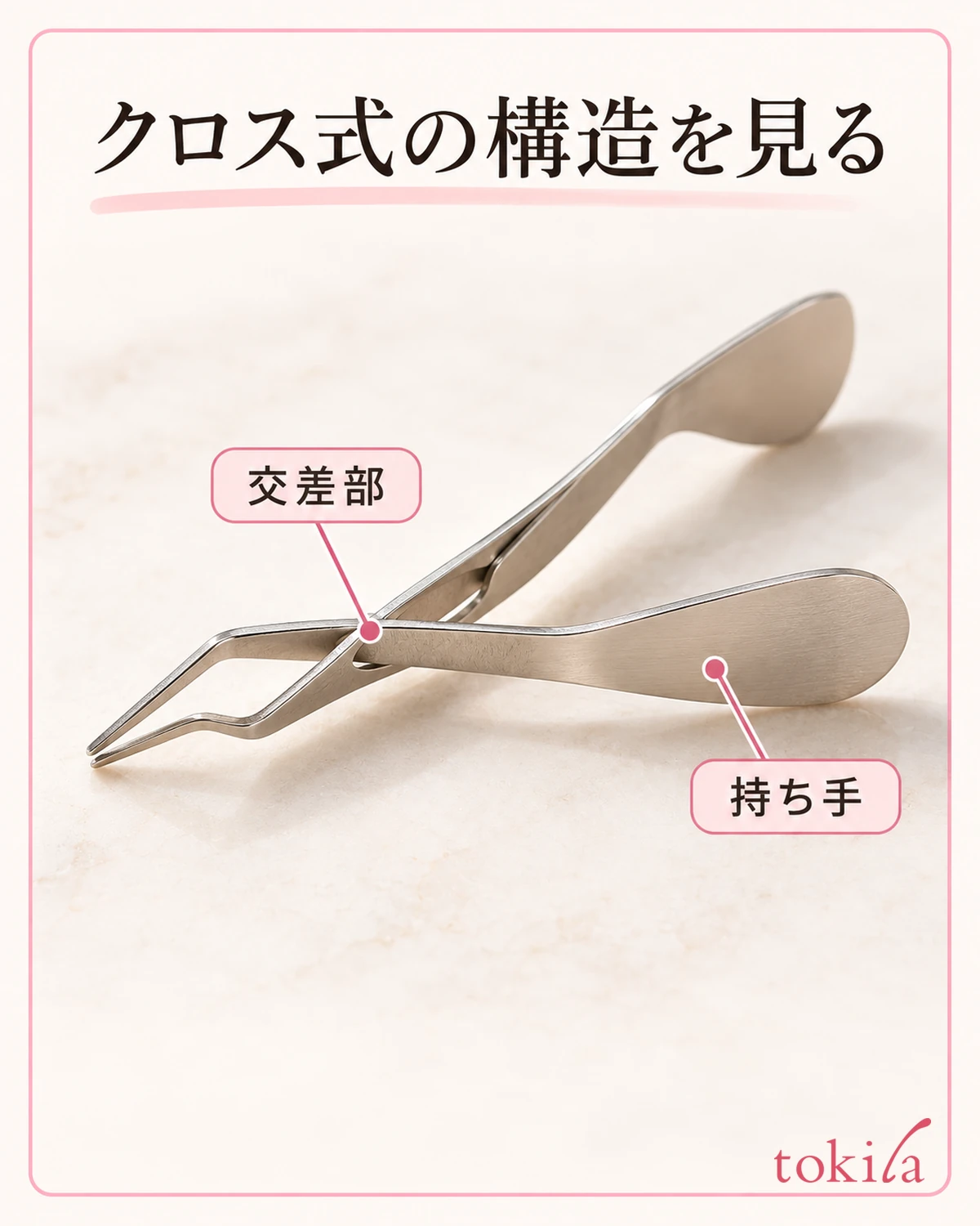 クロス式の交差部と持ち手を分けて見ます。