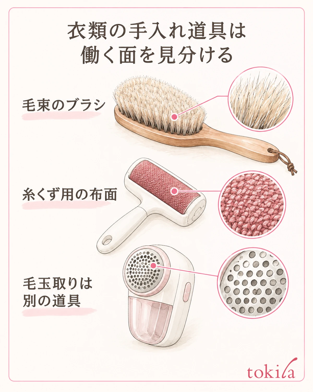 ブラシの毛の面、糸くず用の布面、毛玉取りの刃を分けて用途を読みます。