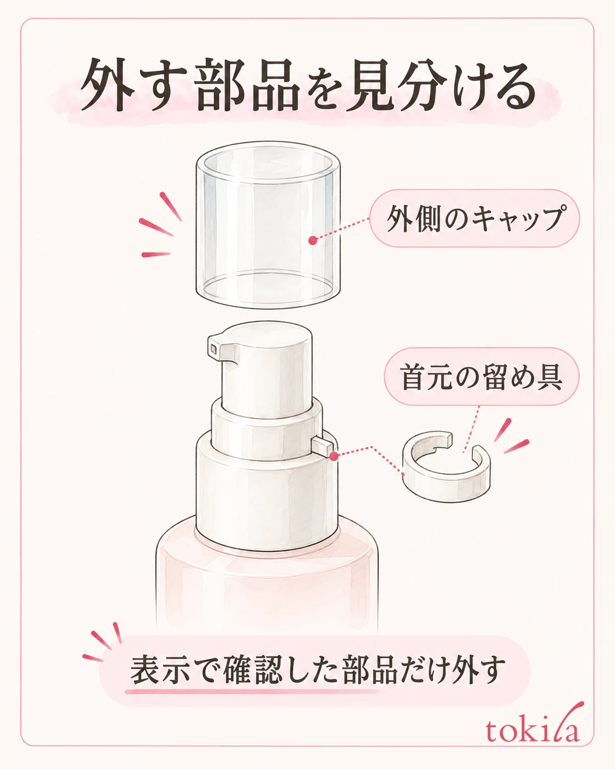 外側のキャップと首元の留め具を表示の図と見比べ、指定された部品だけを外す。