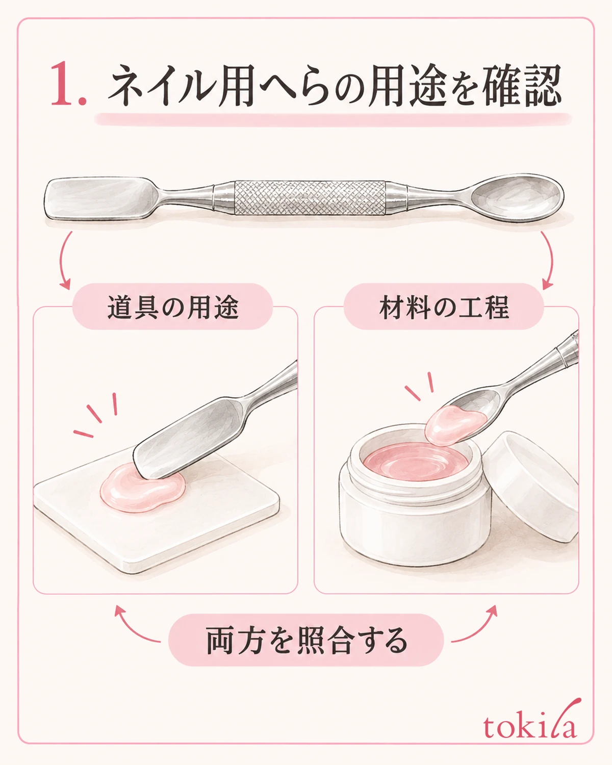 道具の用途と材料の工程を、別々の表示で確かめます。