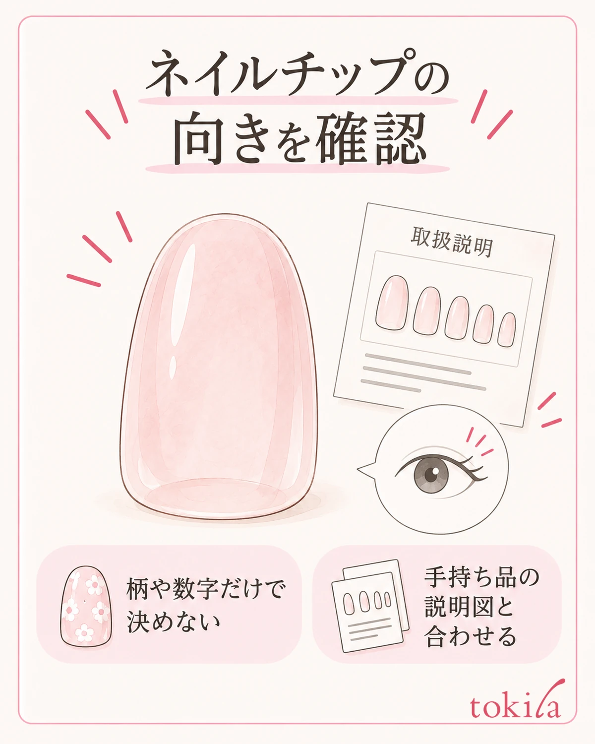 説明図と同じ向きに置き、チップの根元側と先端側を確認する。