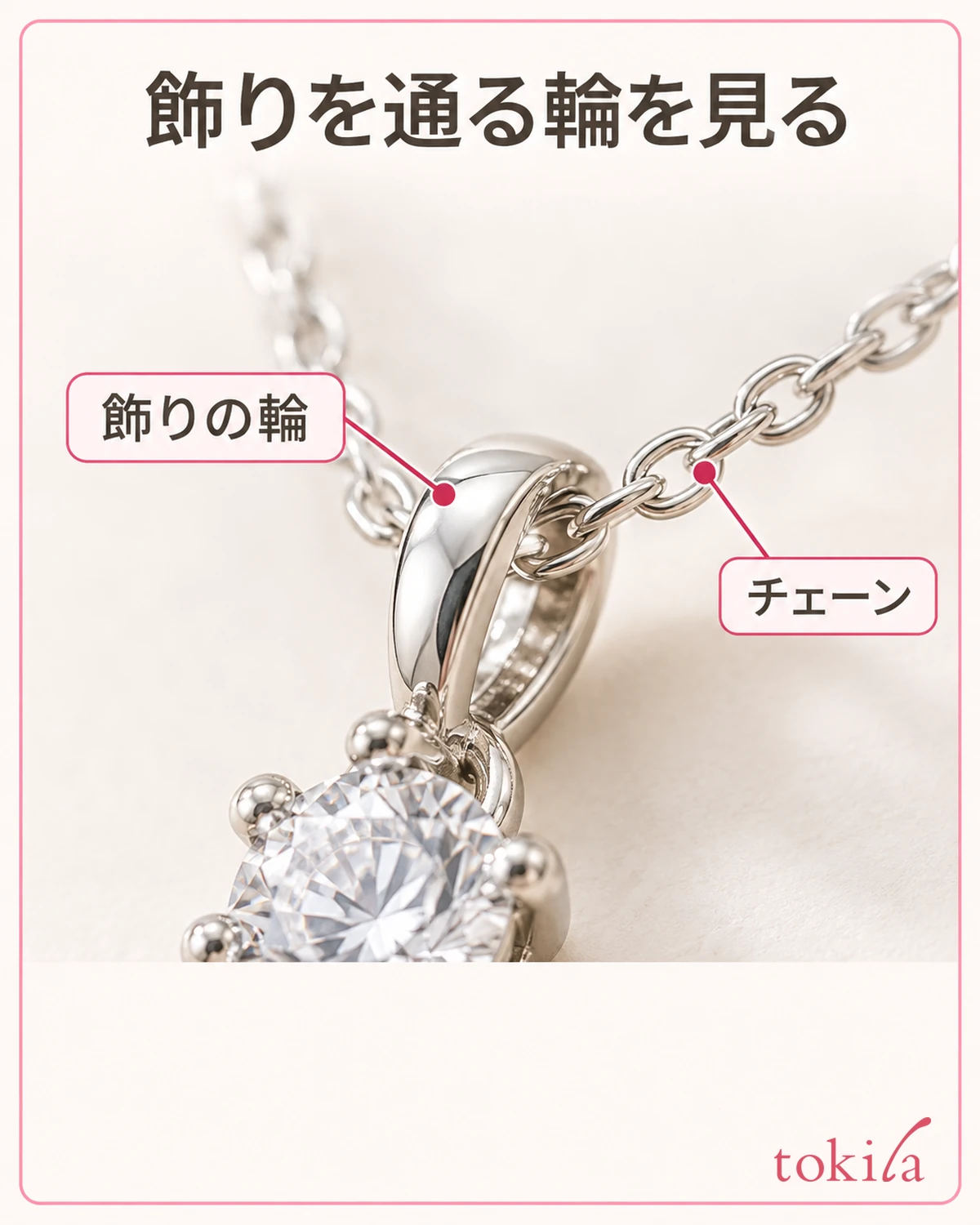 The chain passing through the ring of the pendant and the gap inside the ring