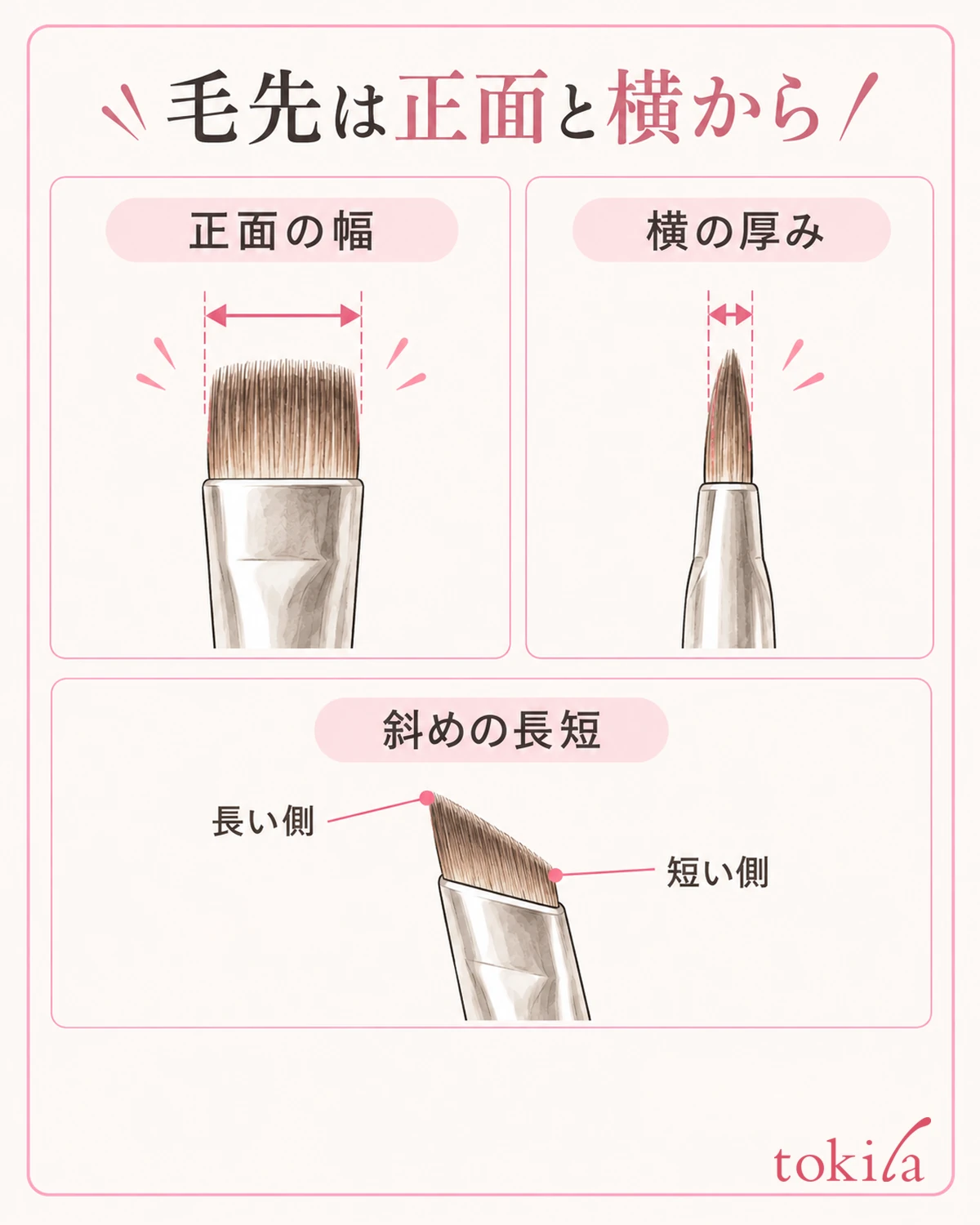 正面の幅、横の厚み、斜めの長短を別々に見ます。