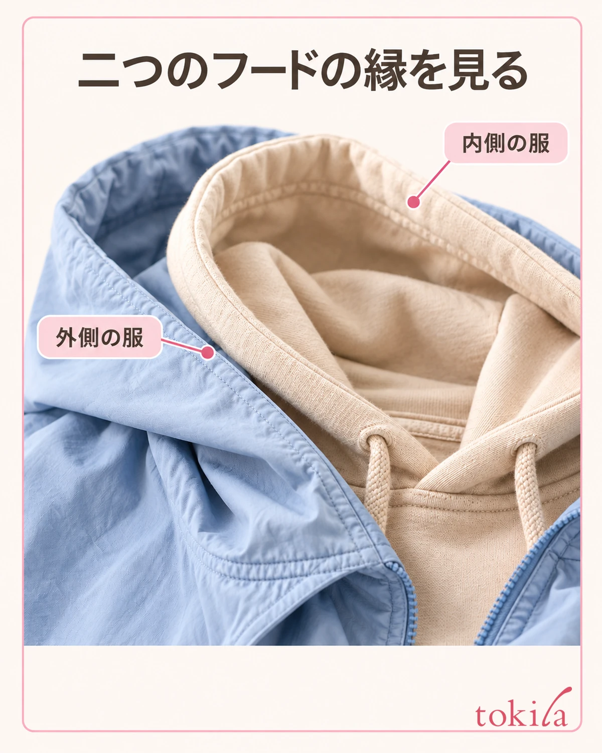 二つの服のフードの縁と、重なる厚みを見ます。
